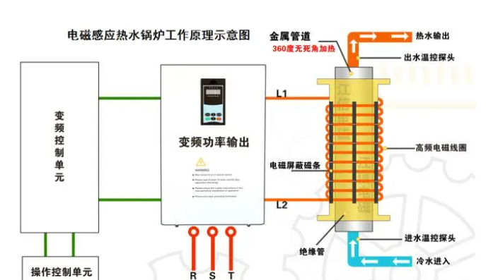 專注于電磁感應加熱器,變頻采暖爐及配件的研發生產制造電磁加熱器,電磁加熱控制板,電磁感應采暖爐,電磁加熱采暖爐,電磁加熱主板設備等供應廠家.png