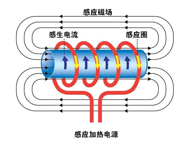 電磁蒸汽發生器示意圖