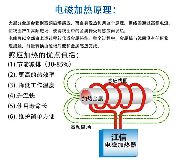 6a4f58a3893cd.png 電磁加熱器工作原理.png
